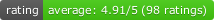 Ratings
